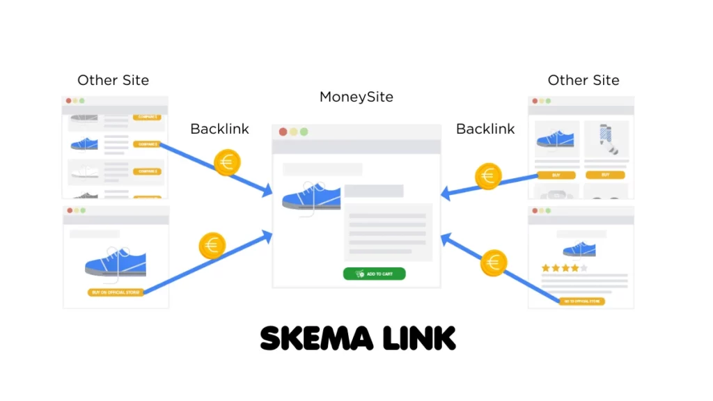skema link