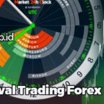 Jadwal Trading Forex