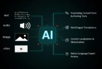 translate AI