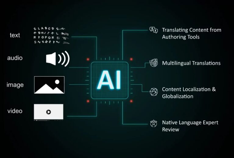 translate AI