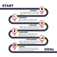Cara Membuat Digital Marketing Plan dengan Strategi AI