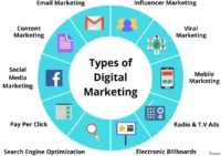 Kursus Social Media Marketing Terbaik: Panduan ROI & Budget