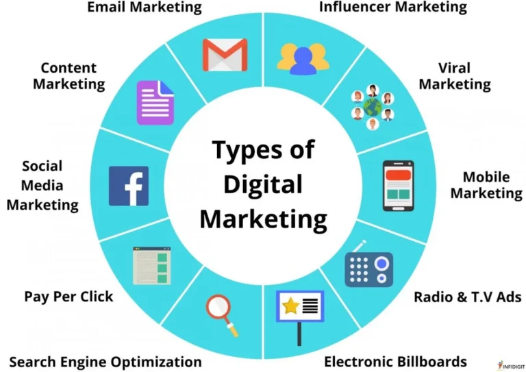 Kursus Social Media Marketing Terbaik: Panduan ROI & Budget