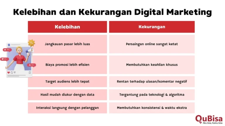 Risiko & Kekurangan Social Media Marketing di Indonesia