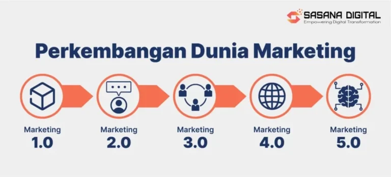 10 Kesalahan Digital Marketing Pemula & Cara Menghindarinya