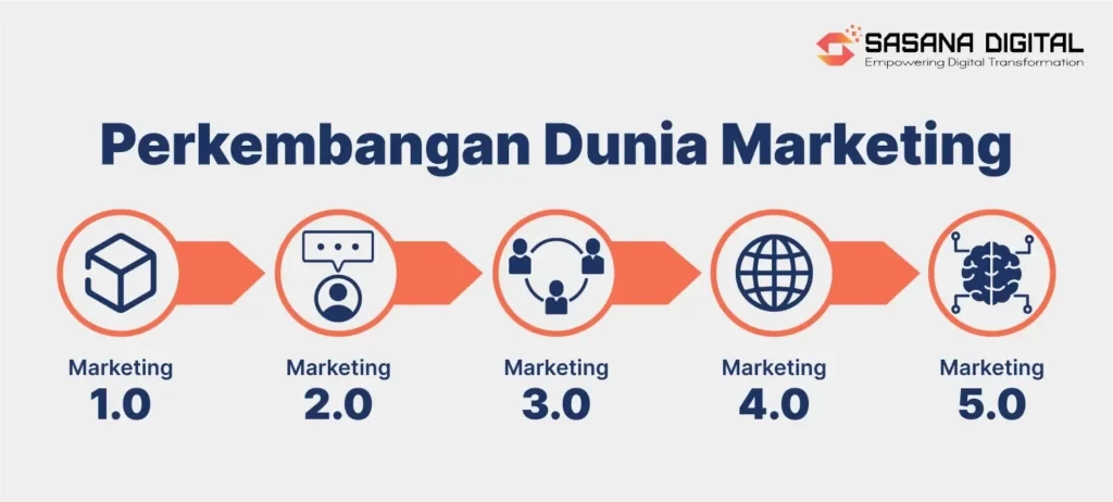 10 Kesalahan Digital Marketing Pemula & Cara Menghindarinya