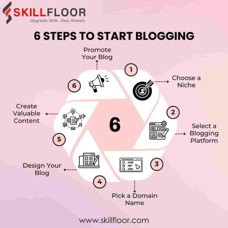 Apa Itu Blogging dalam Digital Marketing? Strategi E-E-A-T