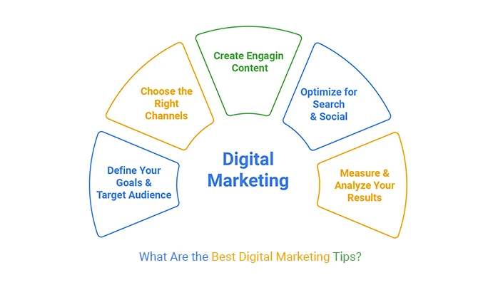 Strategi Digital Marketing Media Sosial: Aturan Konten 80/20