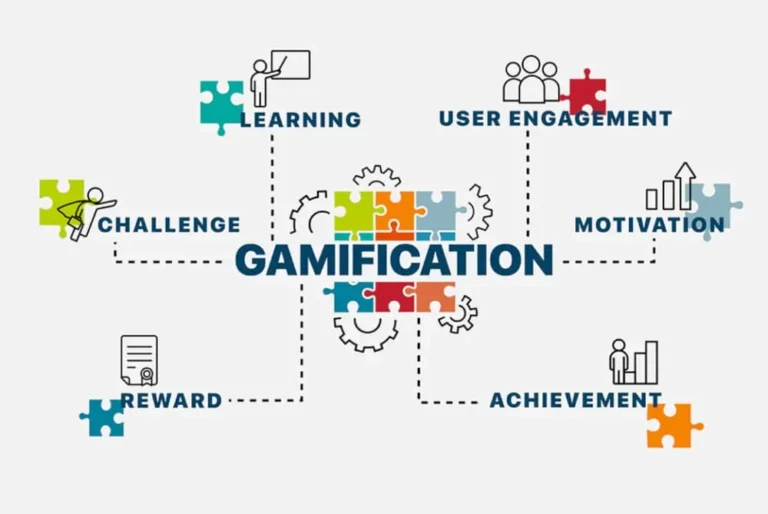 Cara Menggunakan Game dalam Marketing & Tingkatkan Loyalitas