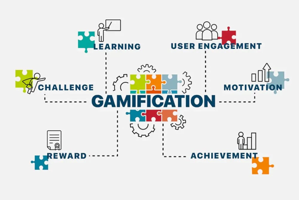 Cara Menggunakan Game dalam Marketing & Tingkatkan Loyalitas