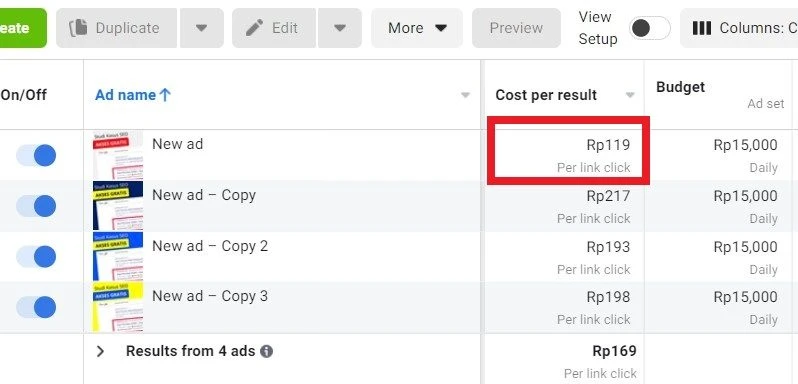 Cara Optimasi Budget Iklan Harian Agar Tidak Reset Algoritma