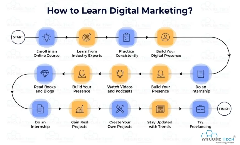 Panduan Digital Marketing: Strategi Budgeting untuk Pemula
