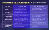 Perbedaan Content Marketing vs Advertising: Mana Lebih Efektif?