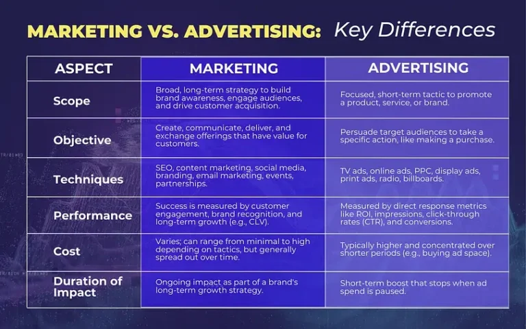 Perbedaan Content Marketing vs Advertising: Mana Lebih Efektif?
