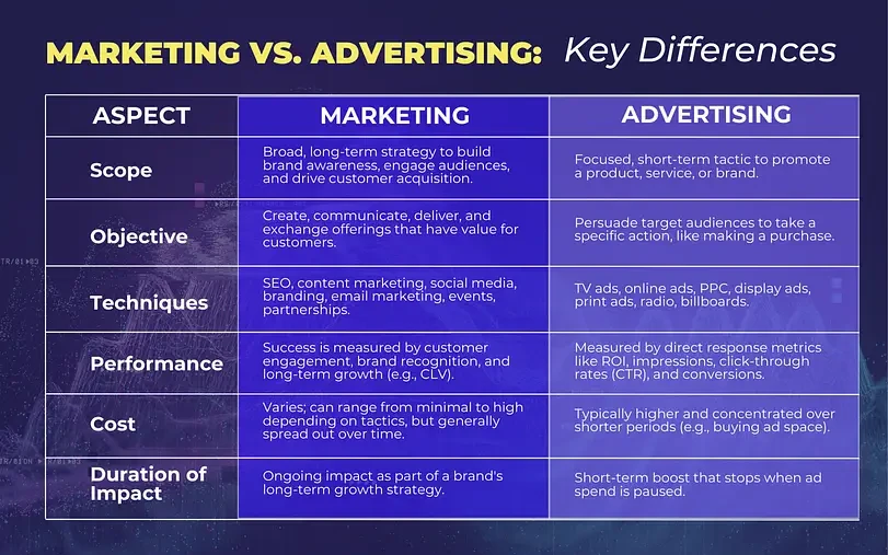 Perbedaan Content Marketing vs Advertising: Mana Lebih Efektif?