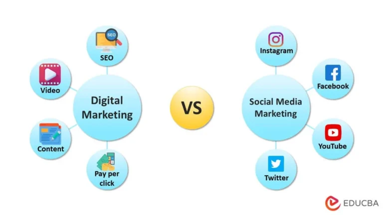 Perbedaan Social Media Marketing vs Digital Marketing 2026