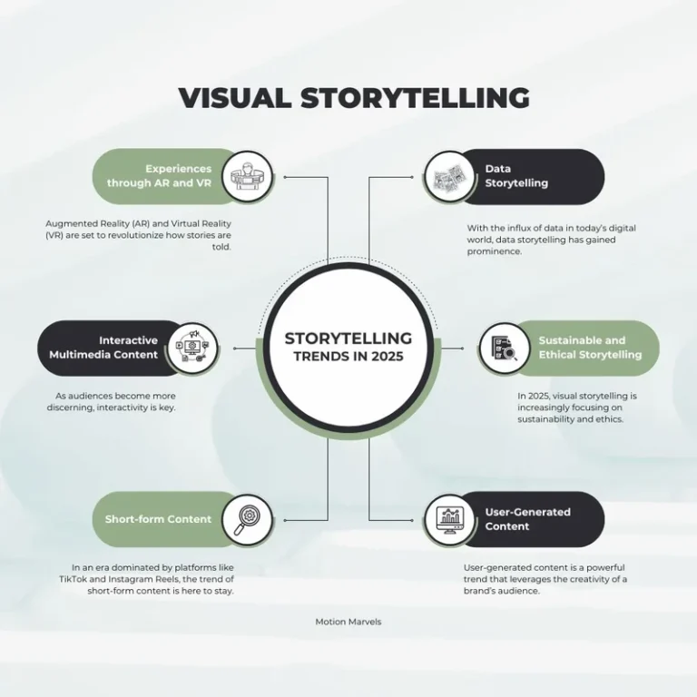 Tips Membuat Storytelling Pemasaran yang Otentik & Efektif