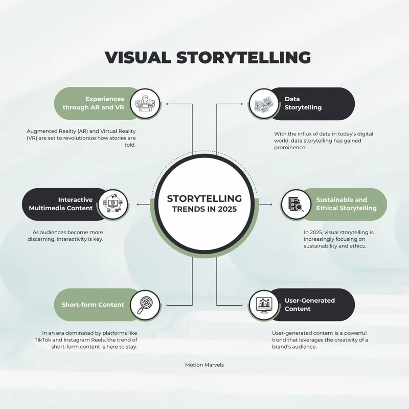 Tips Membuat Storytelling Pemasaran yang Otentik & Efektif