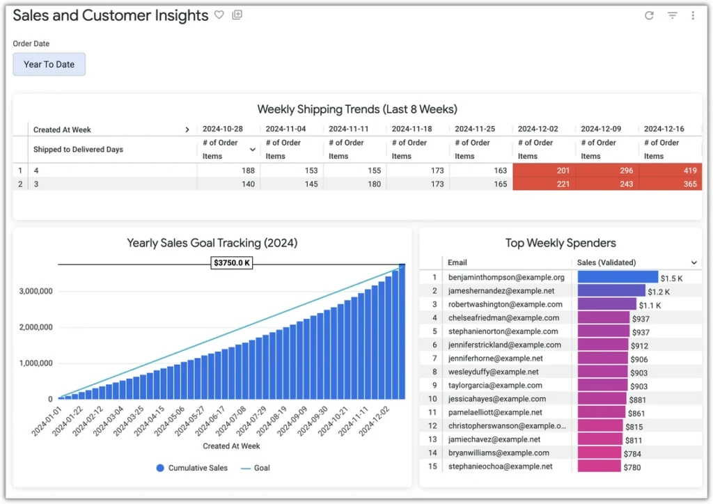 Panduan Dasar Google Looker Studio & Solusi Error Data 2026
