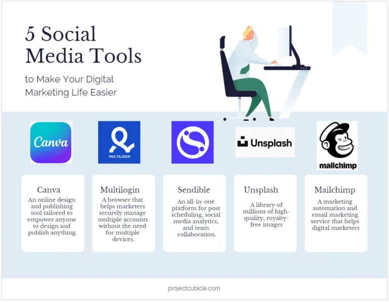 Panduan Social Media Digital Marketing Tools Terpadu 2026
