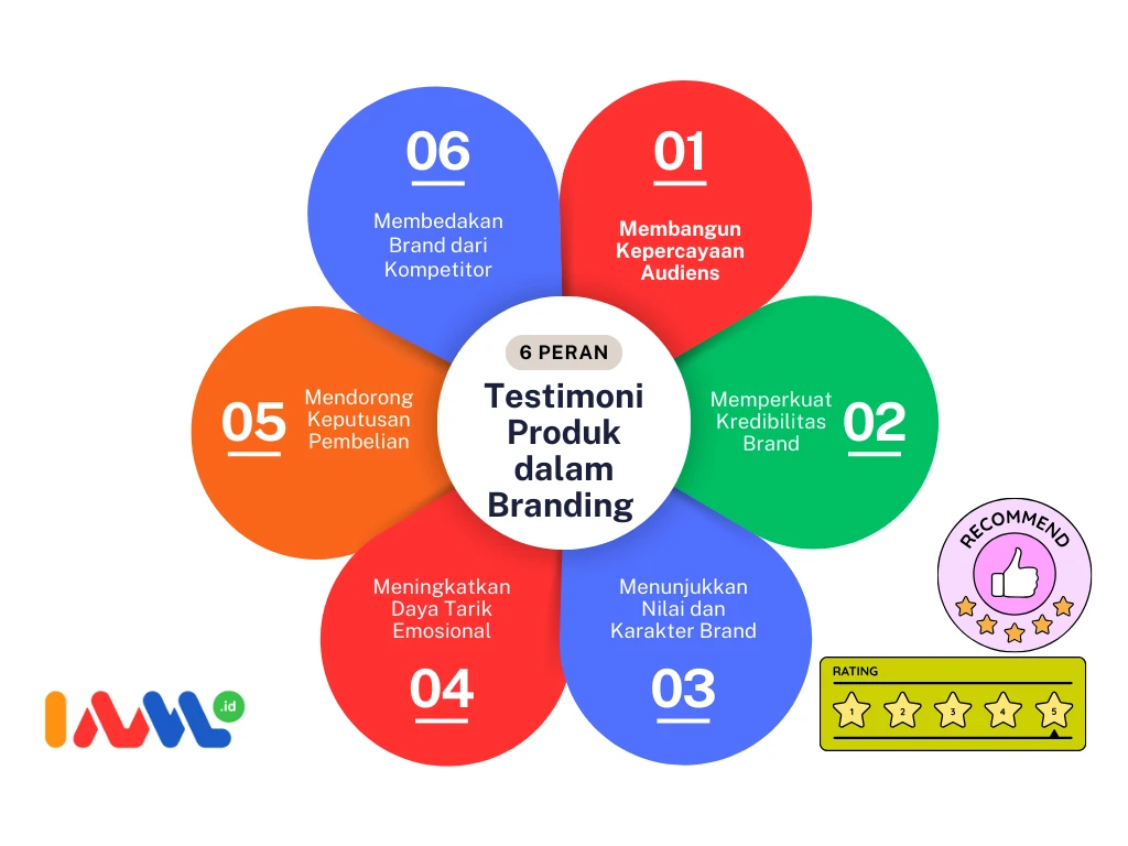 Peran Influencer Marketing dalam Membangun Brand Trust 2026
