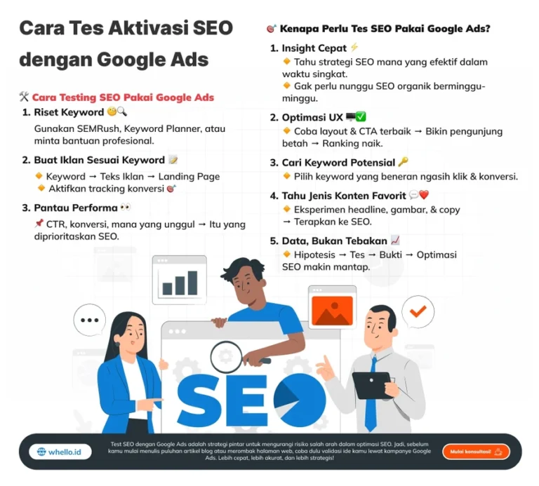 Strategi Optimasi SEO dan Google Ads untuk Dominasi SERP