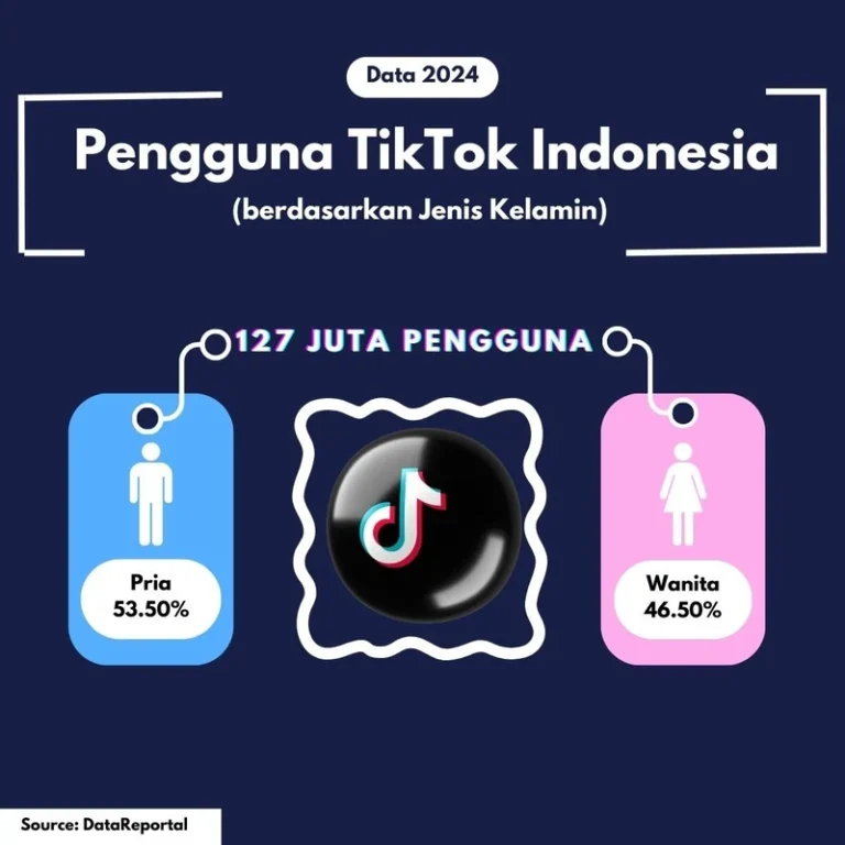 Strategi Social Media Marketing Wanita Pengusaha Indonesia